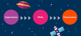 Marketing Campaign Dashboard